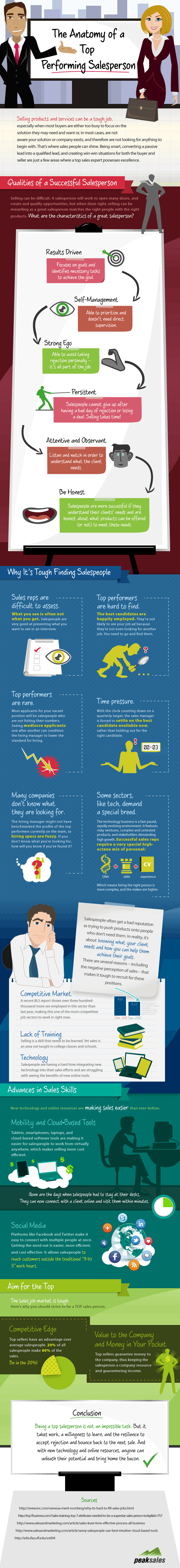 Anatomy of a Top Performing Salesperson 