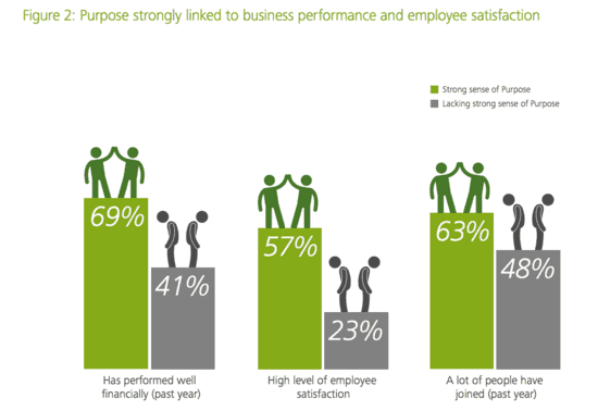 Deloitte Millennial Survey Sales