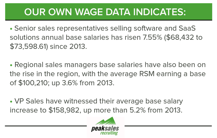 Raleigh Sales Comp Data