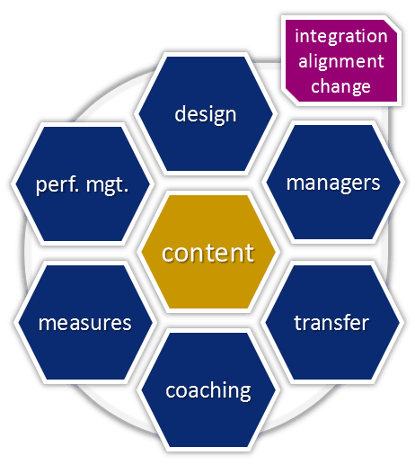 sales onboarding plan