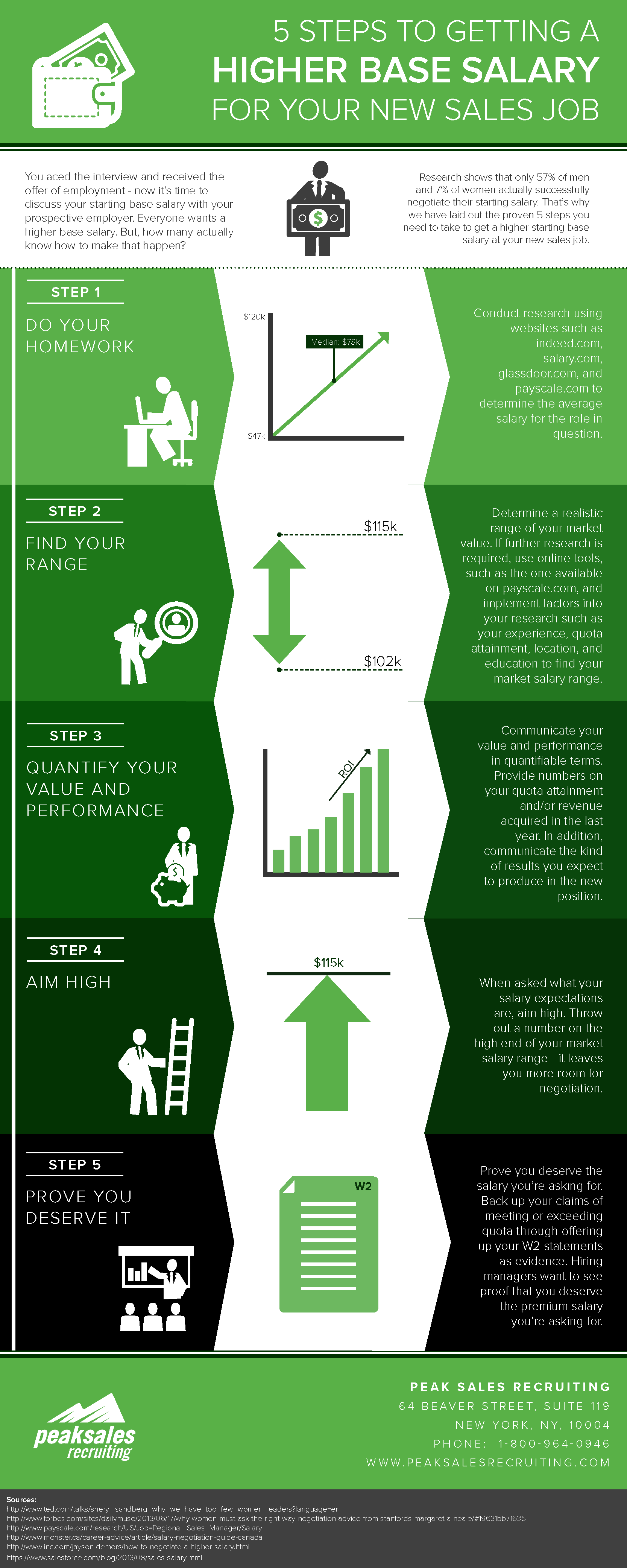 Sales Comp Infographic_FINAL