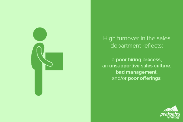 Turnover in Sales